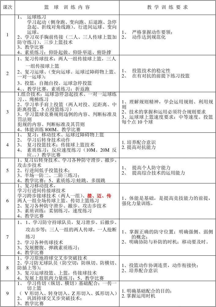 初中生零基础篮球训练详细计划表图片